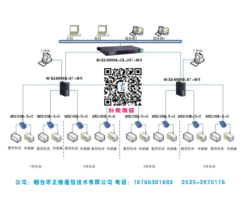 以太網(wǎng)交換機在工業(yè)自動化控制系統(tǒng)中的應用